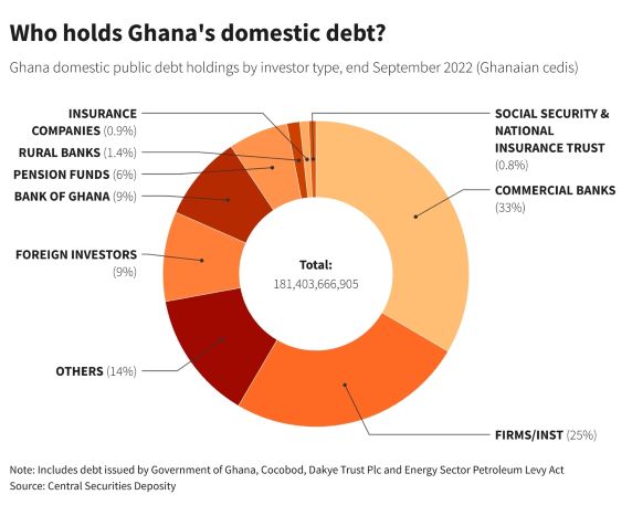 Ghana's debt, Newscenta, foreign debt, eurobond, bilateral multilateral, ,