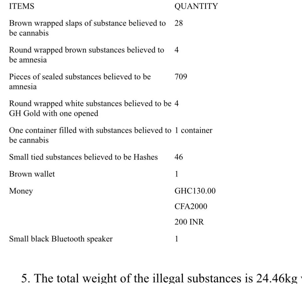 NACOC,drugs,cannabis,