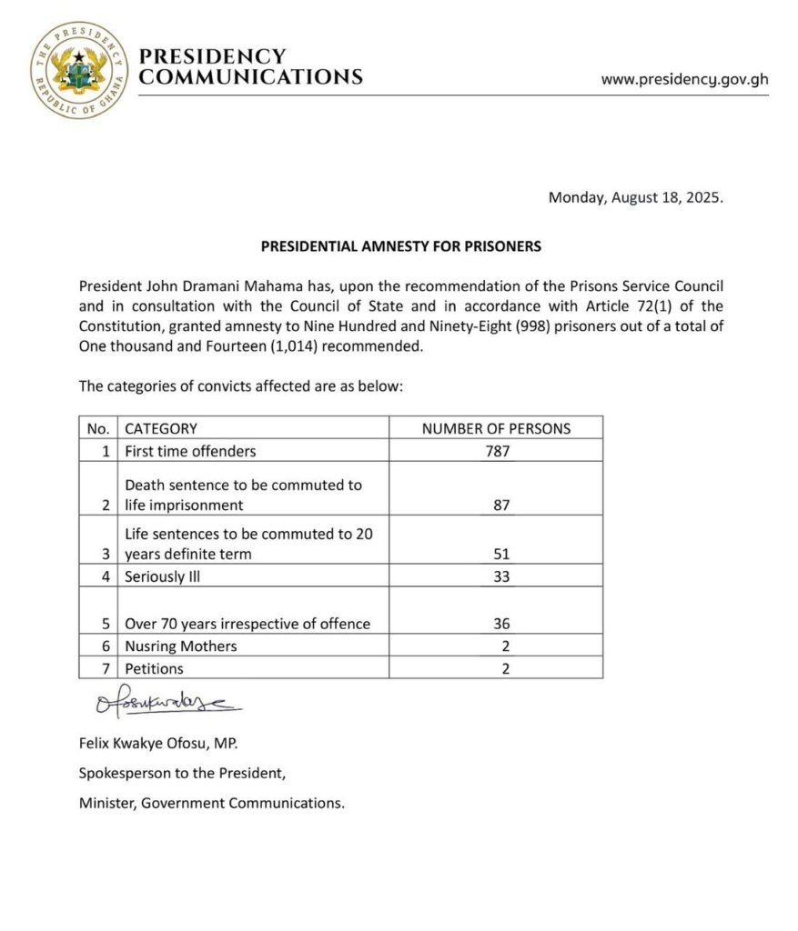 Presidential amnesty prisoners